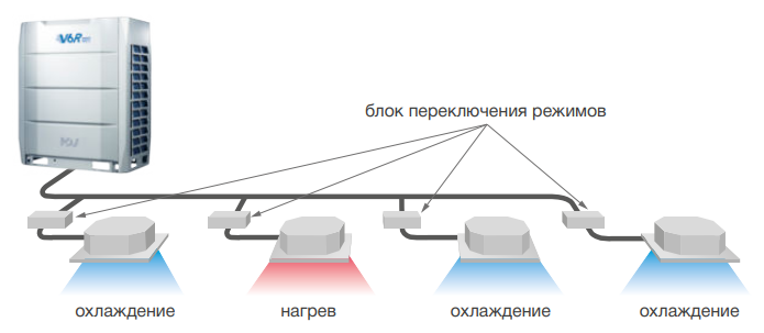 Наружный блок VRF системы Mdv 6-400WV2GN1