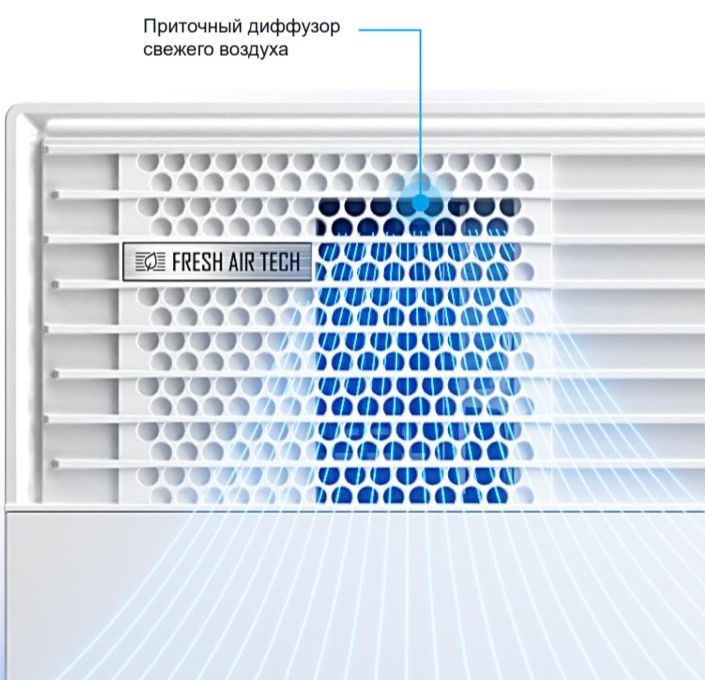 Настенный внутренний блок мульти сплит-системы Midea Gaia (mmsca) MMCA1BU-12HRFN8