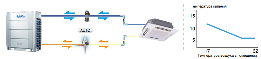 Наружный блок VRF системы Mdv 6-i560WV2GN1