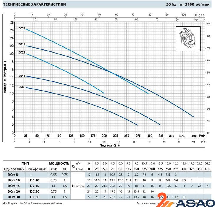 Дренажный насос Pedrollo DCm 10-N (каб. 10м)