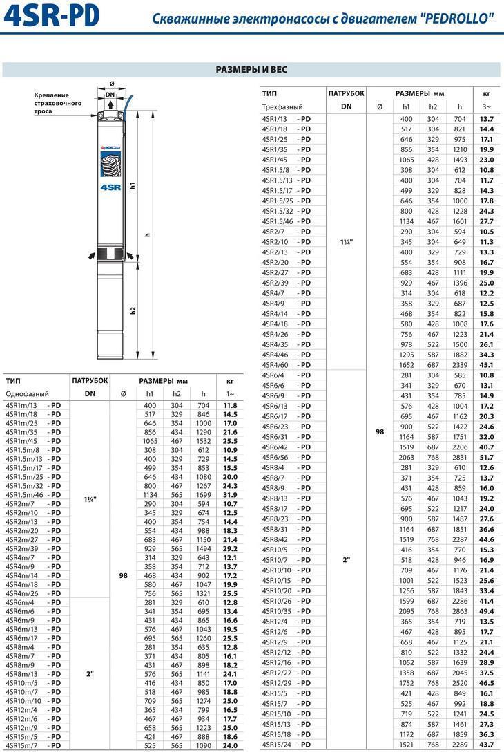 Скважинный насос Pedrollo 4 SR 1,5m/32-PD