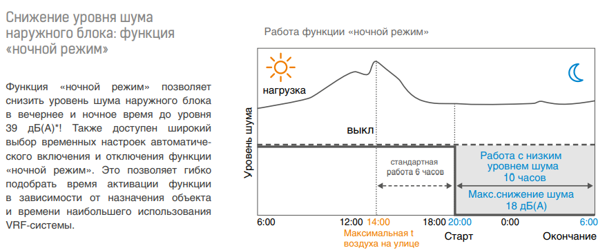 Наружный блок VRF системы Mdv C-V224W/DRN1