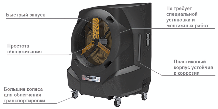 Климатизатор Master BC 341