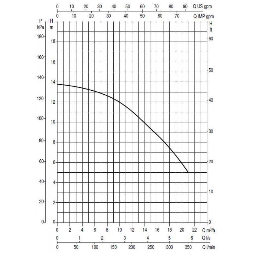 Насос для бассейна DAB EUROSWIM 75 M