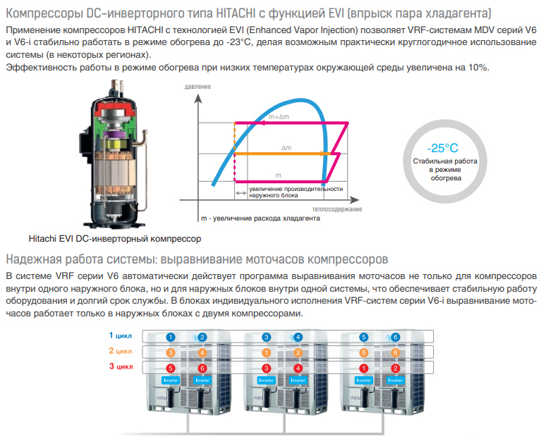 Наружный блок VRF системы Mdv 6-i670WV2GN1
