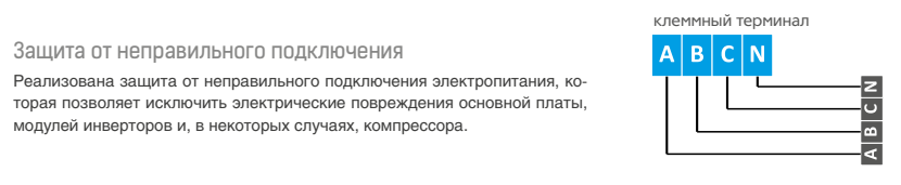 Наружный блок VRF системы Mdv C-V224W/DRN1