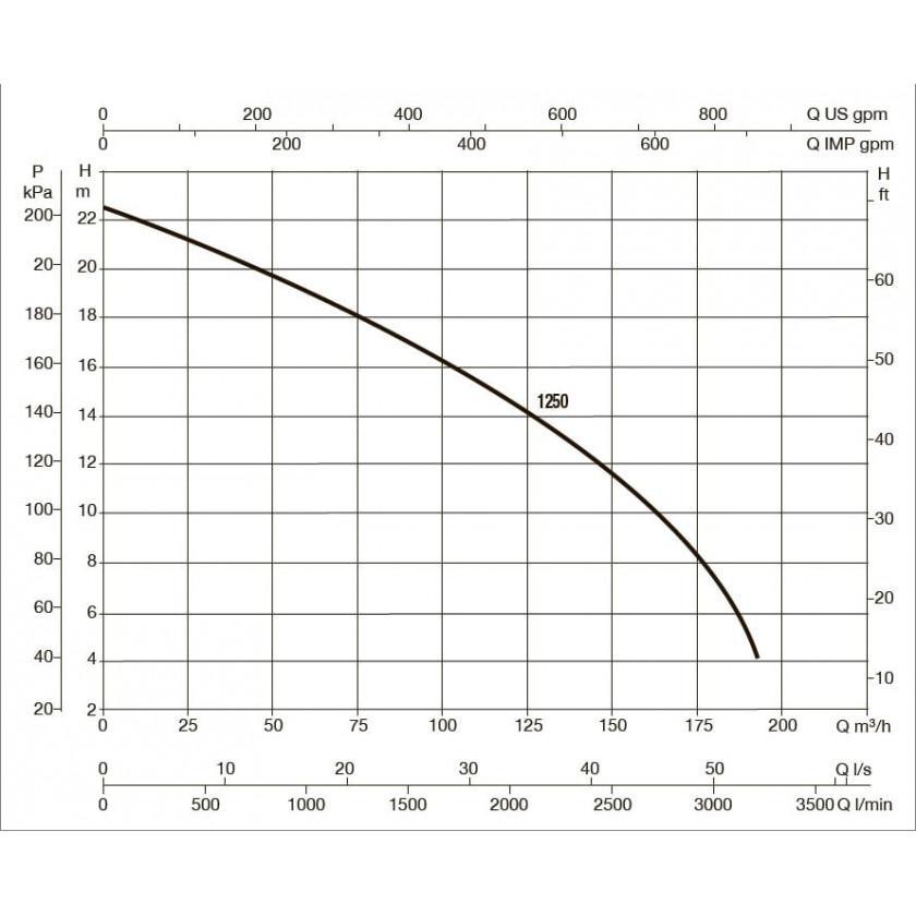 Насос для бассейна DAB EUROPRO 1250 T