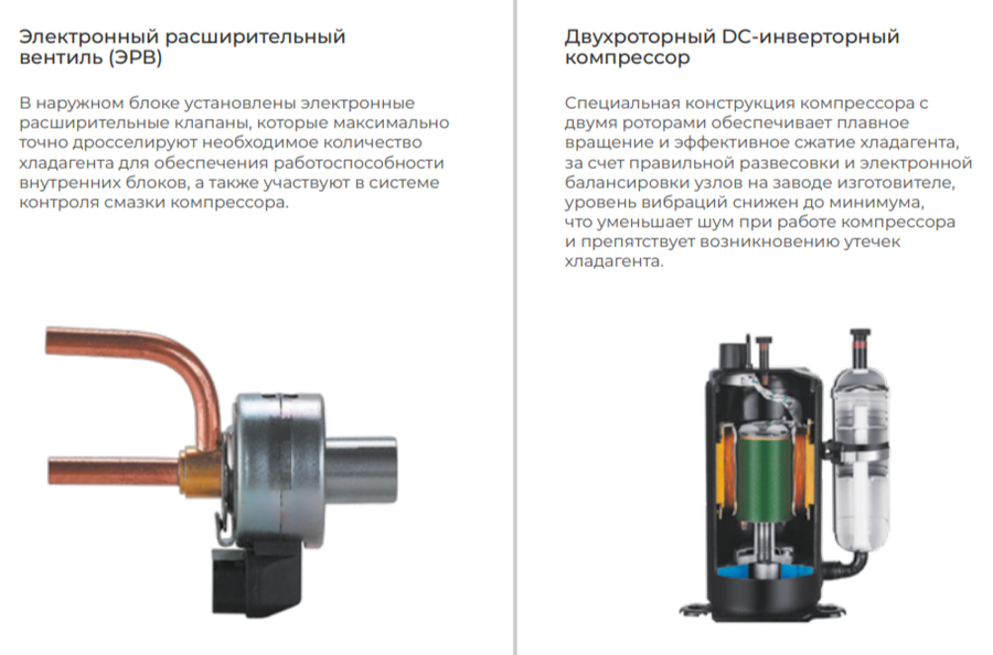 Внешний блок мульти сплит-системы на 5 комнат TCL Multi TACM5O-42HID