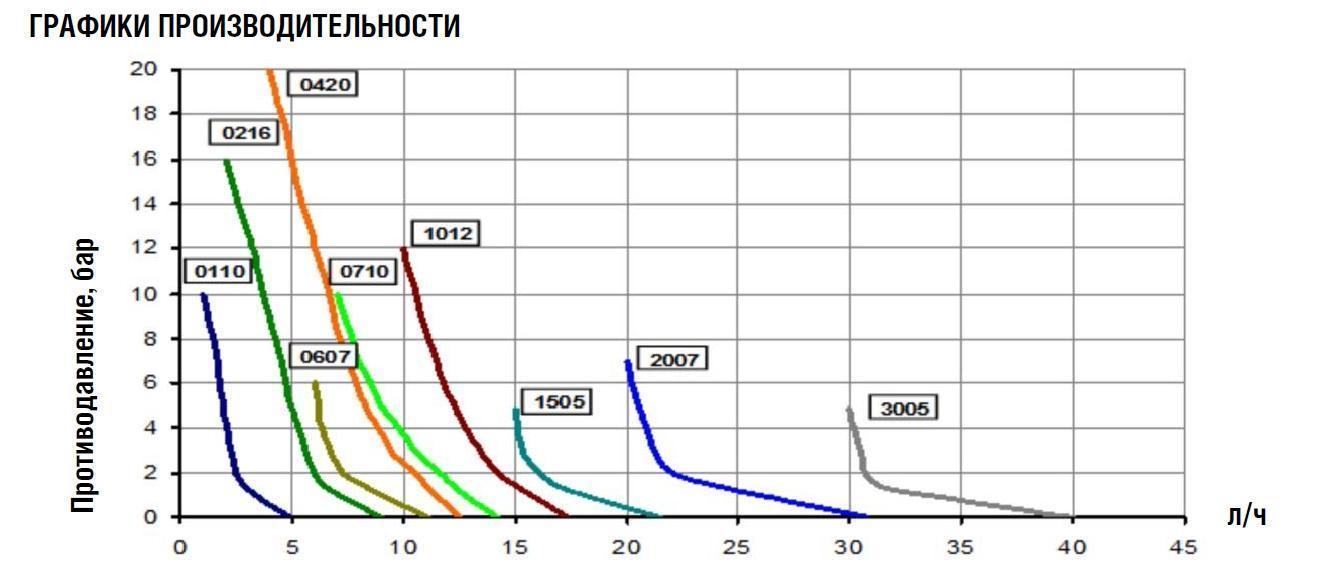 Etatron eONE PLUS 4-20