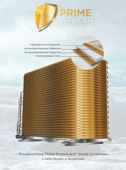 Внешний блок мульти сплит-системы на 5 комнат Midea M5OE-42HFN8-Q