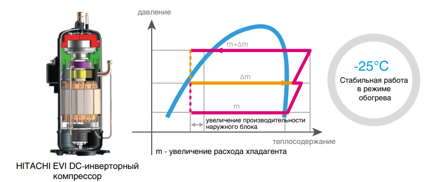 Наружный блок VRF системы Mdv 6-R400WV2GN1