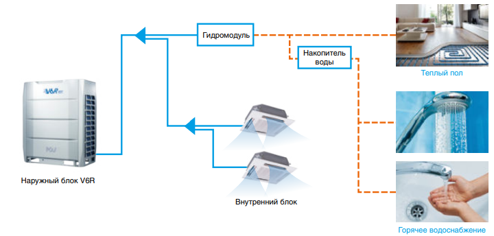 Наружный блок VRF системы Mdv 6-i560WV2GN1