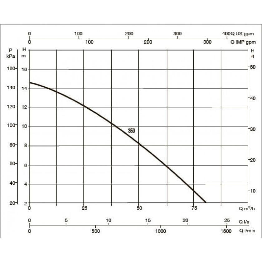 Насос для бассейна DAB EUROPRO 350 T