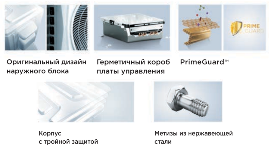 Внешний блок мульти сплит-системы на 5 комнат Midea M5OE-42HFN8-Q