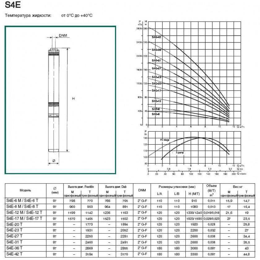 Насос скважинный DAB S4 E 23 - T (4GG motor)