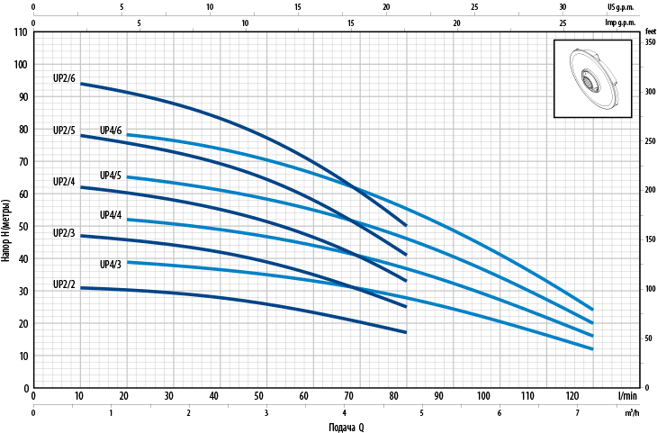 Насос колодезный PEDROLLO Upm 2/6 - GE кабель 10 м