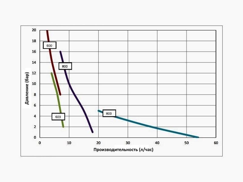 Seko Tekna Evo AKS 812