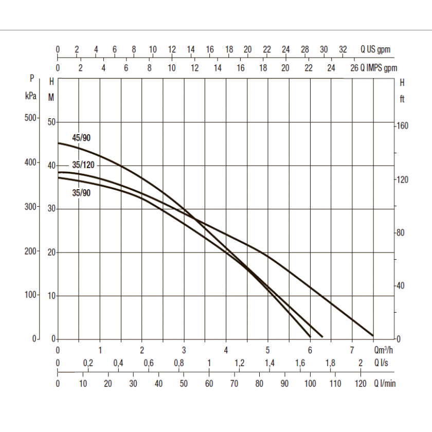 Насос колодезный DAB DTRON2 DTRON2 35/120