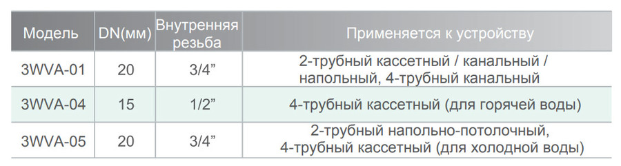 Регулирующий узел IGC 3WVA-04