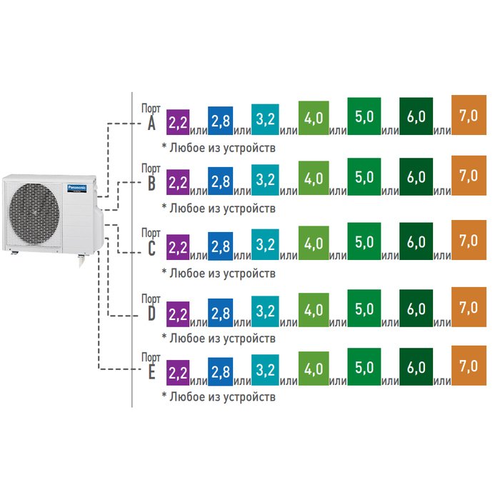 Внешний блок мульти сплит-системы на 5 комнат Panasonic Free Multi  CU-5E34PBD