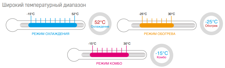 Наружный блок VRF системы Mdv 6-R500WV2GN1
