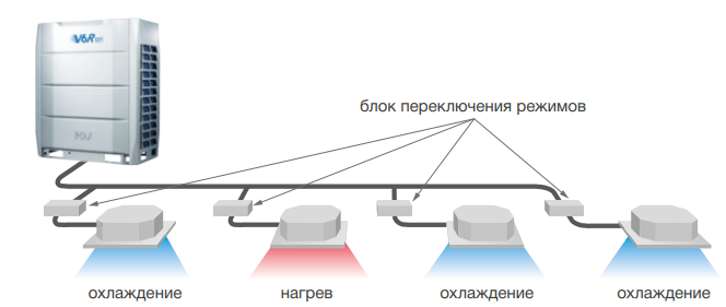 Наружный блок VRF системы Mdv 6-R500WV2GN1