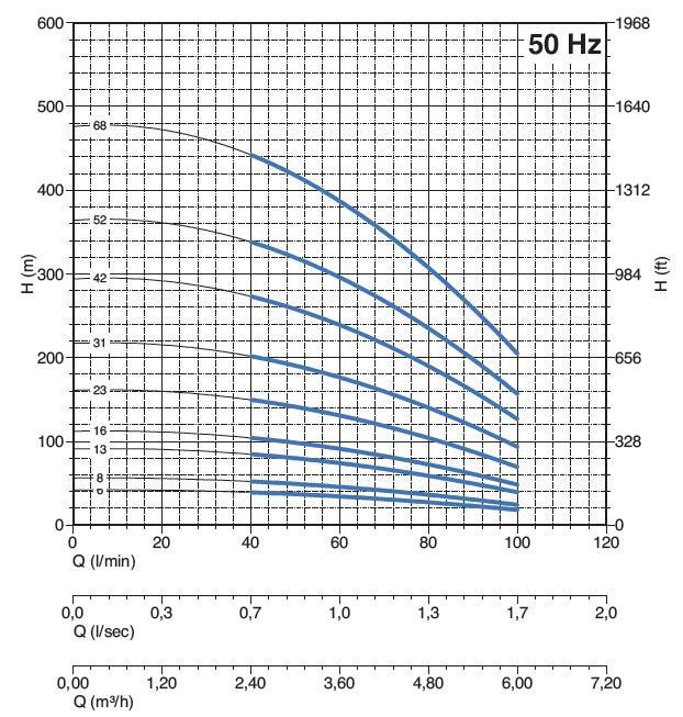 PANELLI 95 PR4 N/13m - Насос погружной скважинный 4"