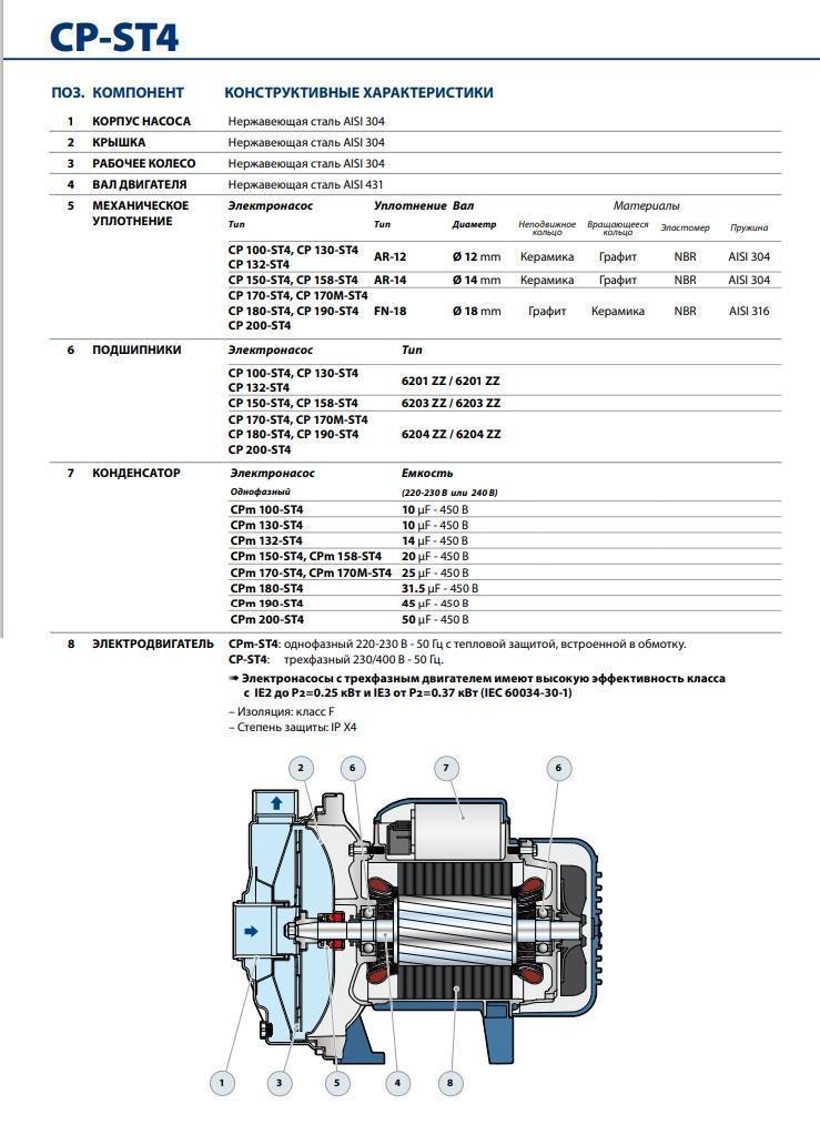 Центробежный насос Pedrollo CPm 170M - ST4
