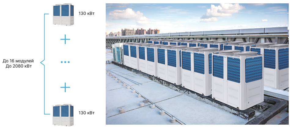 Чиллер с воздушным охлаждением Mdv M-V65MD2BR8-AS