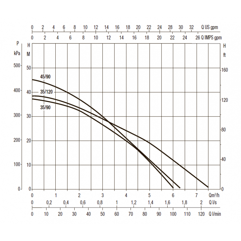 Насос колодезный DAB DTRON3 35/120