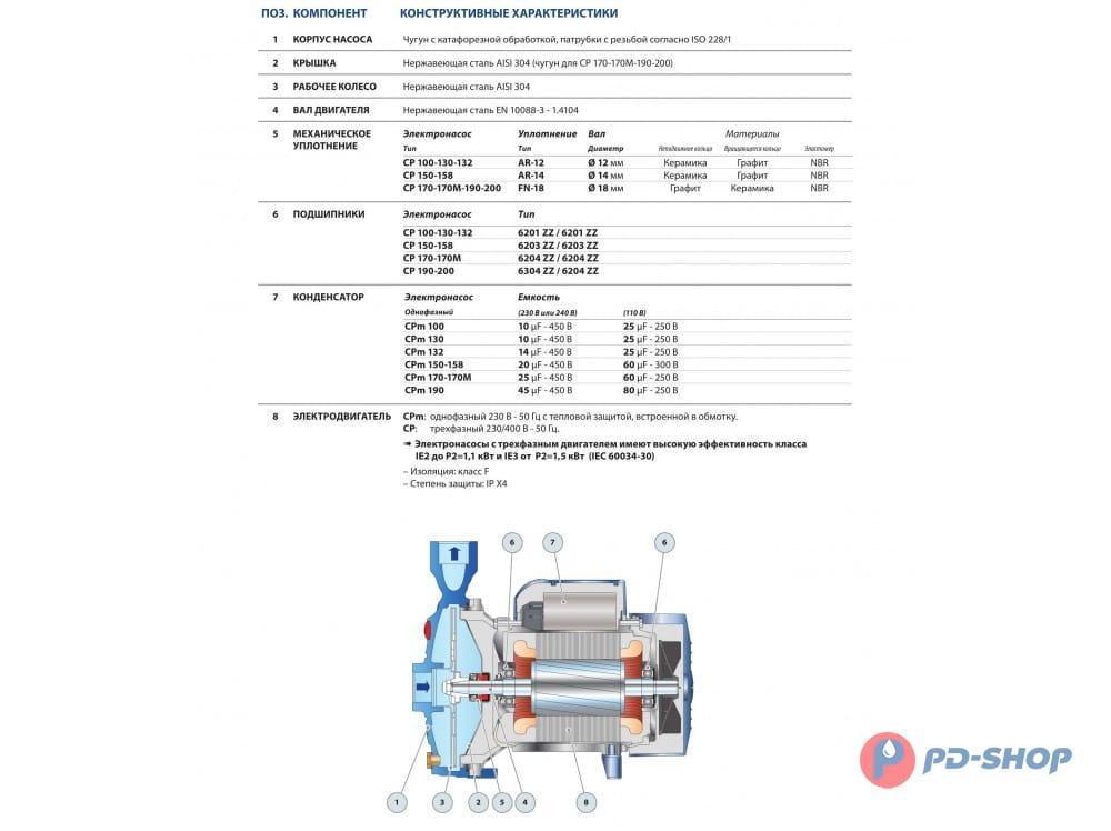 Насос центробежный PEDROLLO CP 170M-ST6