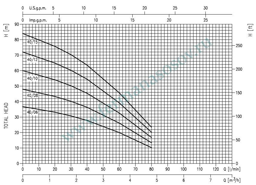 EBARA IDROGO M40/10 A 20MT - насос для колодца