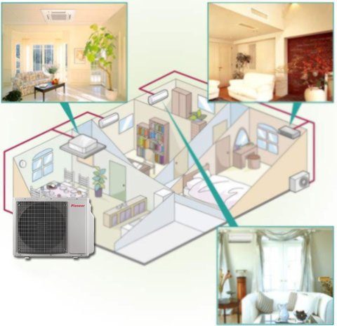Внешний блок мульти сплит-системы на 3 комнаты Pioneer Free Match 3MSHD24A