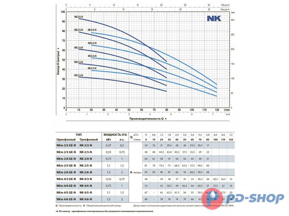 Насос колодезный PEDROLLO NKm 2/6 кабель 20м