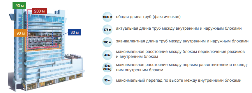 Наружный блок VRF системы Mdv 6-i560WV2GN1