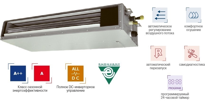 Канальная VRF система Fujitsu ARXK024GLGH