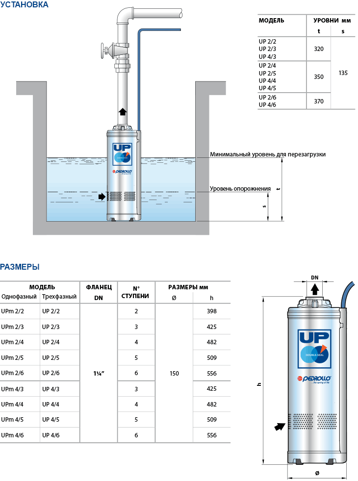 Насос колодезный PEDROLLO Upm 2/6 - GE кабель 10 м