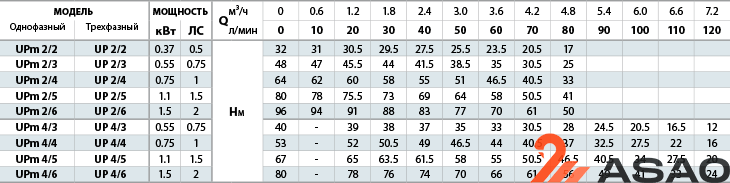 Насос колодезный PEDROLLO Upm 2/4 - GE кабель 10 м