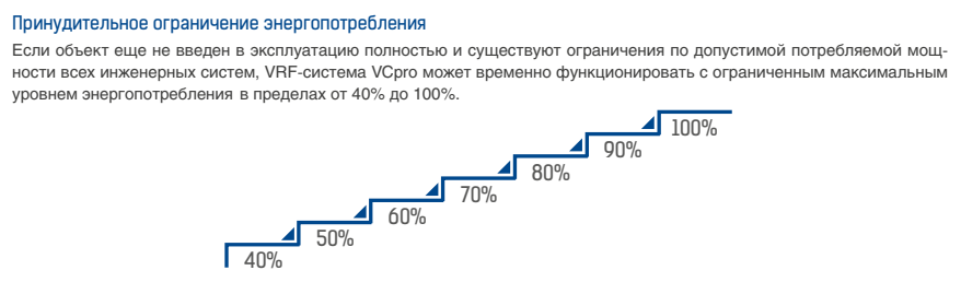 Наружный блок VRF системы Mdv C-V280W/DRN1