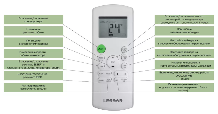 Кондиционер Lessar Amigo LS-HE07KRE2A/LU-HE07KRE2A