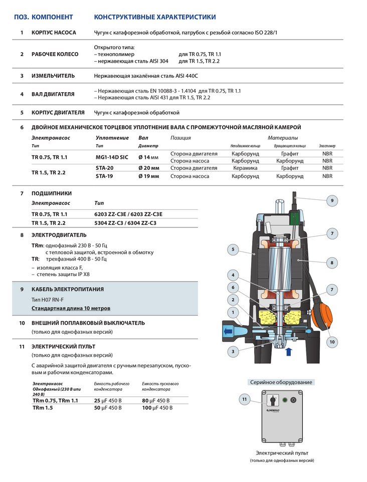 Фекальный насос Pedrollo TRITUS TR 1,5 с ножами