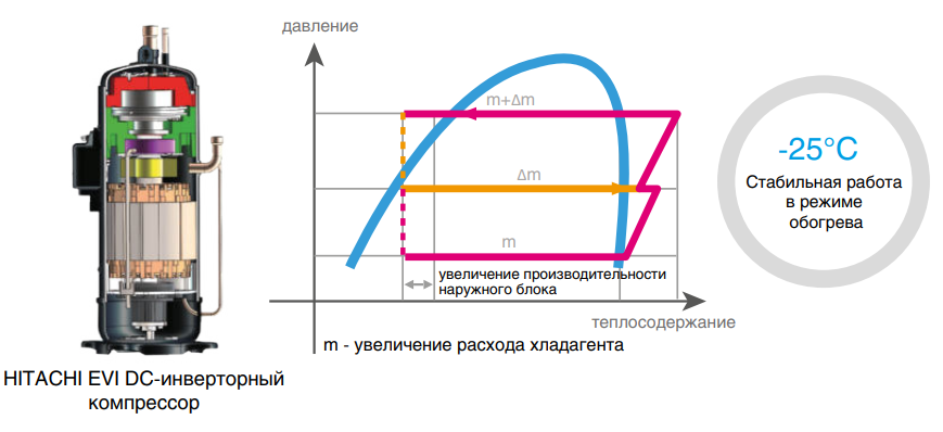 Наружный блок VRF системы Mdv 6-785WV2GN1