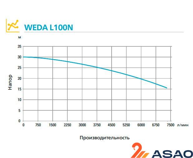 Шламовый насос WEDA L100N 400В фланец DN150