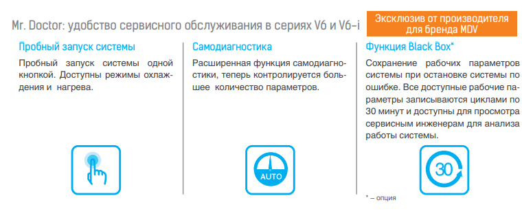 Наружный блок VRF системы Mdv 6-i280WV2GN1