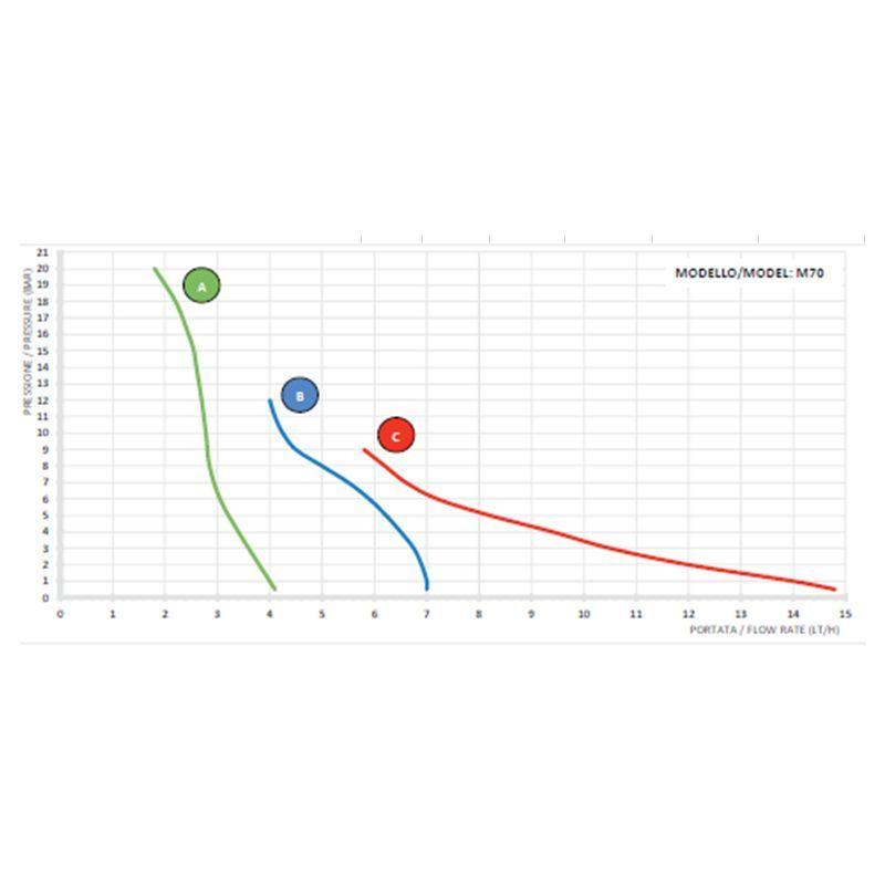 AQUA HC200+CST M70 PVDF
