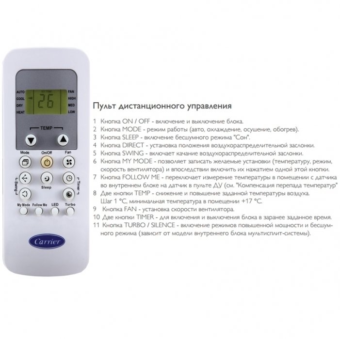 Кассетный кондиционер Carrier 42QTD018NS/38QUS018NS