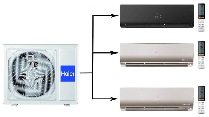 Мульти сплит-система на 3 комнаты Haier Flexis Super Match 3U70S2SR5FA/AS25S2SF2FA-B/AS25S2SF2FA-G*2шт