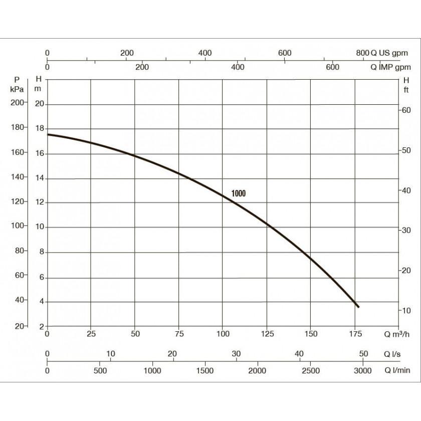 Насос для бассейна DAB EUROPRO 1000 T