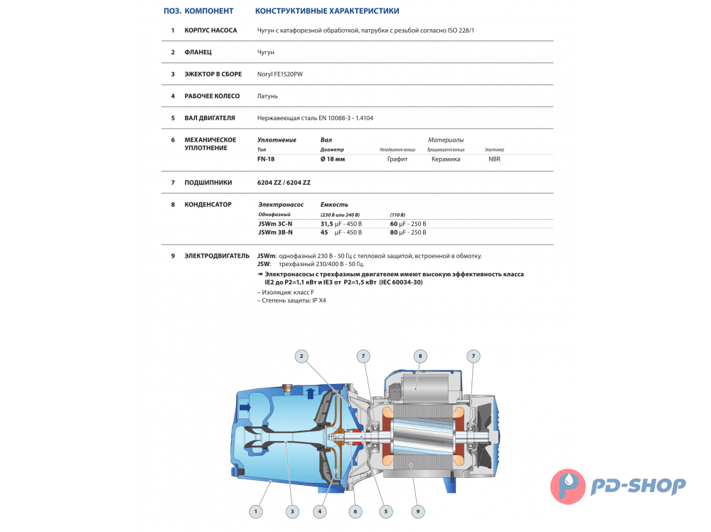 Насос самовсасывающий PEDROLLO JSWm 3CH