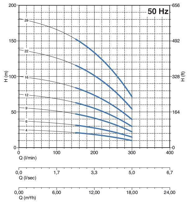 PANELLI 95 PR12 N/4m - Насос погружной скважинный 4"